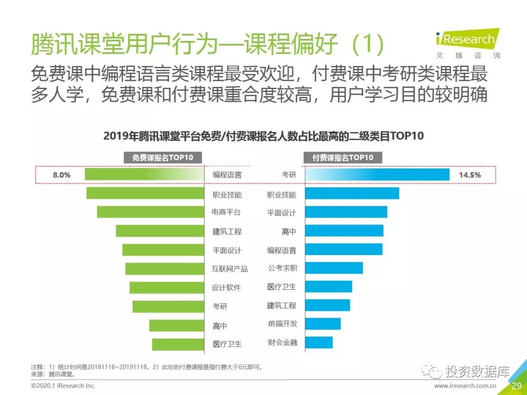 国际数据中台收费多少?数据中台建设费用怎么算 第2张 国际数据中台收费多少?数据中台建设费用怎么算 第2张