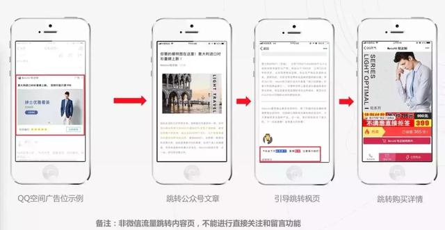 多域名跳转系统究竟有何神秘之处?它如何实现高效流量分发? 第3张 多域名跳转系统究竟有何神秘之处?它如何实现高效流量分发? 第3张
