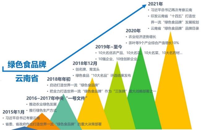为什么说在云南本地区部署云服务器,是本地企业发展的最佳选择? 第1张 为什么说在云南本地区部署云服务器,是本地企业发展的最佳选择? 第1张