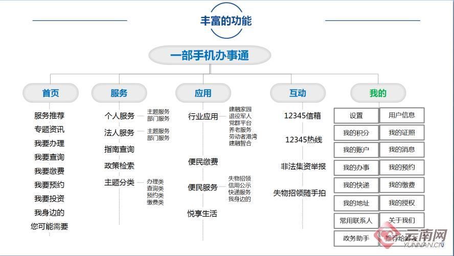 为什么说在云南本地区部署云服务器,是本地企业发展的最佳选择? 第3张 为什么说在云南本地区部署云服务器,是本地企业发展的最佳选择? 第3张