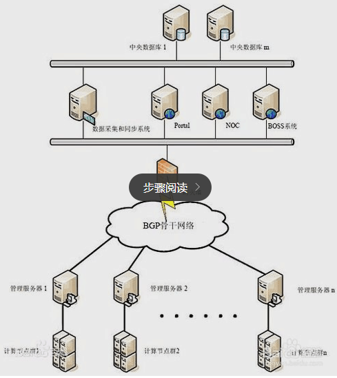 云服务器部署虚拟主机,有哪些步骤和注意事项? 第2张 云服务器部署虚拟主机,有哪些步骤和注意事项? 第2张