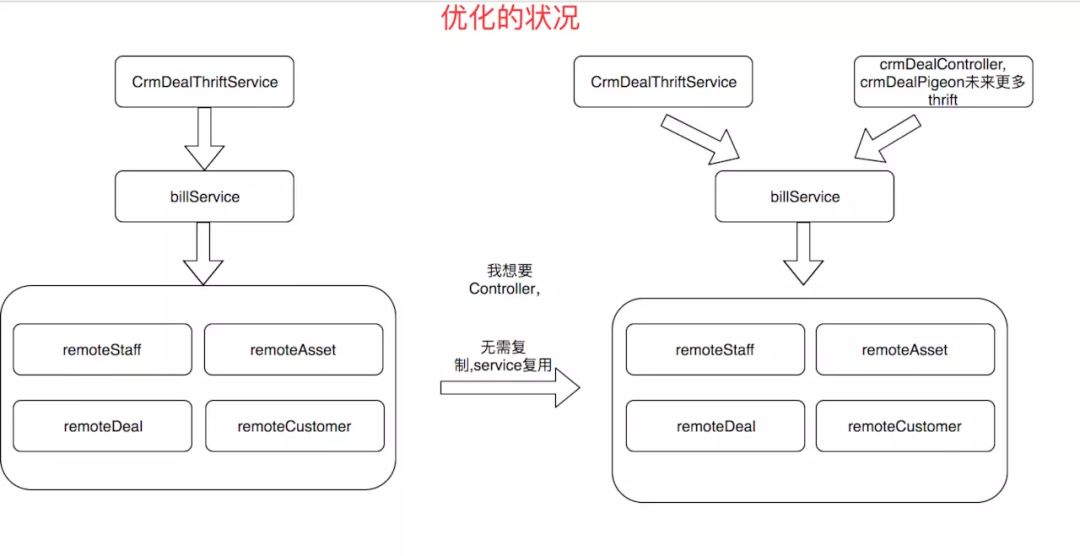 aspnet图层究竟如何实现分层架构,其优势与挑战有哪些? 第3张 aspnet图层究竟如何实现分层架构,其优势与挑战有哪些? 第3张