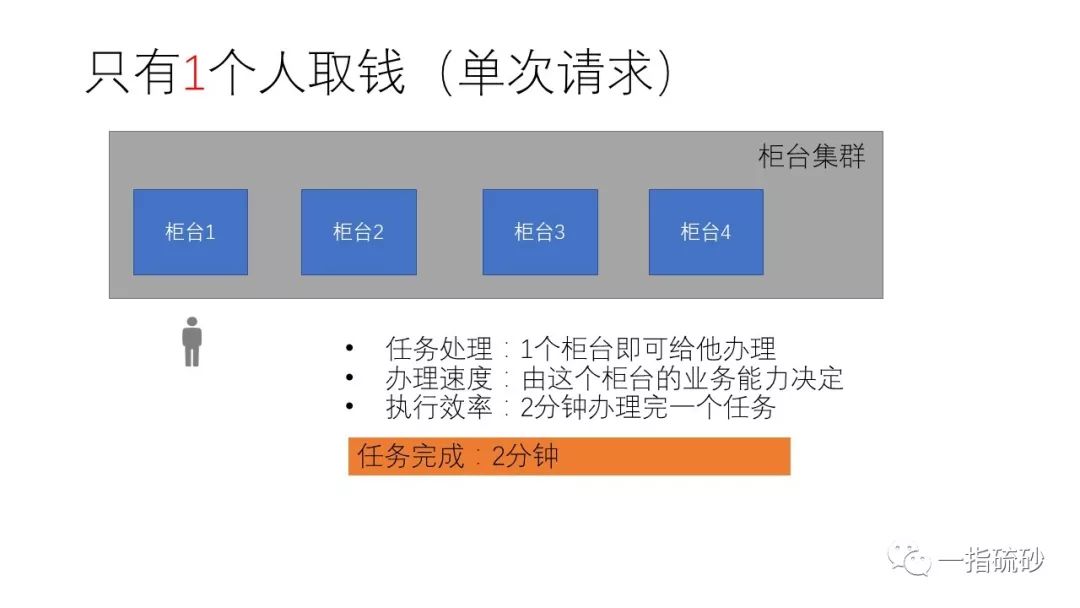 分布式计算服务器程序究竟如何实现高效并行处理?揭秘其技术原理与挑战。 第3张 分布式计算服务器程序究竟如何实现高效并行处理?揭秘其技术原理与挑战。 第3张