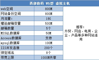 如何准确挑选优质云虚拟主机服务商?30家推荐榜单揭晓! 第3张 如何准确挑选优质云虚拟主机服务商?30家推荐榜单揭晓! 第3张