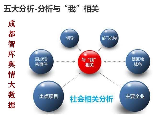 安全生产网络舆情监测怎么做才能及时有效? 第3张 安全生产网络舆情监测怎么做才能及时有效? 第3张