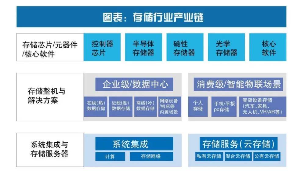 分布式存储与虚拟化存储有何本质区别?两者是否等同? 第3张 分布式存储与虚拟化存储有何本质区别?两者是否等同? 第3张