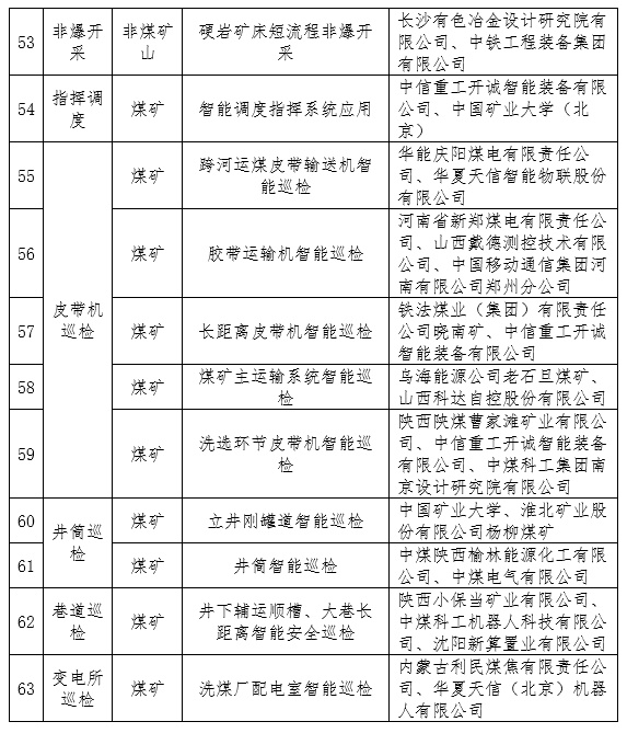 三线表为什么在工程领域如此重要?背后的原理和应用场景是什么? 第3张 三线表为什么在工程领域如此重要?背后的原理和应用场景是什么? 第3张