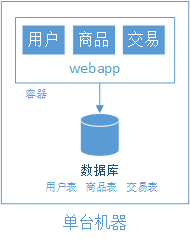 如何高效搭建服务器数据库?步骤详解与技巧分享! 第3张 如何高效搭建服务器数据库?步骤详解与技巧分享! 第3张