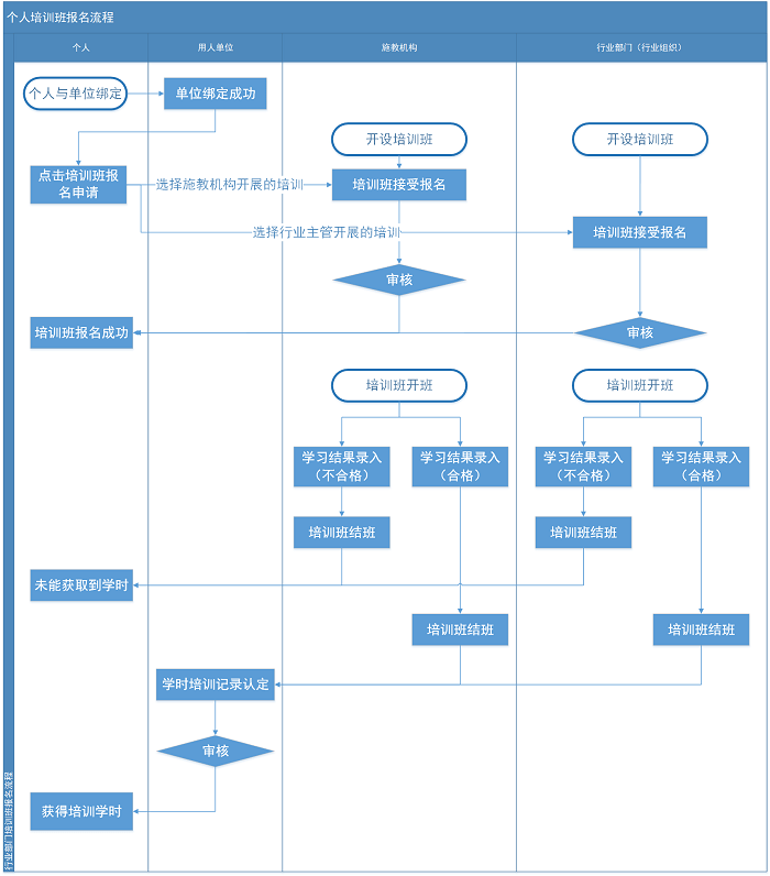 Java日志处理机制有哪些关键步骤和方法? 第3张 Java日志处理机制有哪些关键步骤和方法? 第3张