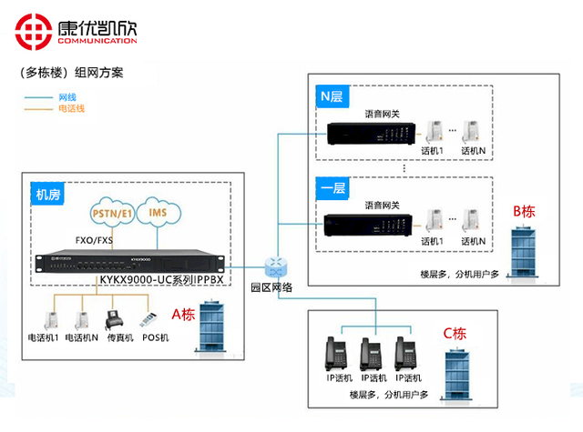 服务器与客户端通信方式有哪些?各自适用什么场景? 第2张 服务器与客户端通信方式有哪些?各自适用什么场景? 第2张