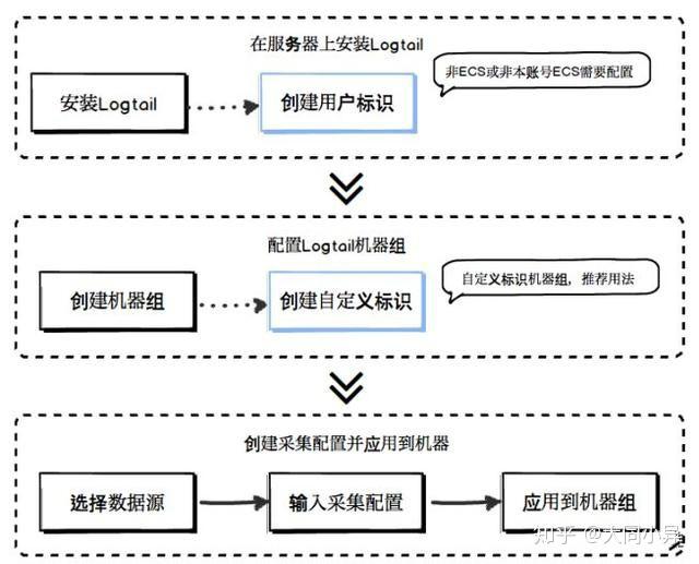 如何通过分析服务器gc日志提升系统性能与优化资源利用? 第1张 如何通过分析服务器gc日志提升系统性能与优化资源利用? 第1张