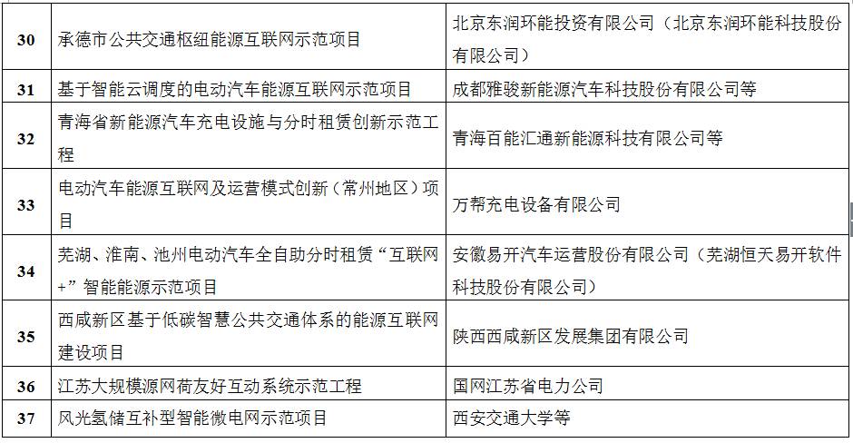 互联网项目管理及拓展岗位职责是什么？