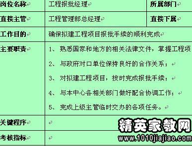 互联网项目管理及拓展岗位职责是什么? 第2张 互联网项目管理及拓展岗位职责是什么? 第2张