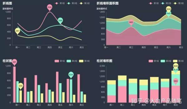 数据可视化怎么做?数据可视化工具推荐 第3张 数据可视化怎么做?数据可视化工具推荐 第3张