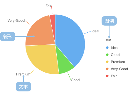 数据可视化展现有哪些技巧?数据可视化展现工具推荐 第3张 数据可视化展现有哪些技巧?数据可视化展现工具推荐 第3张