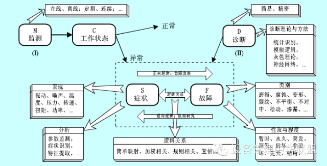panduan数据通信的标准 第3张 panduan数据通信的标准 第3张