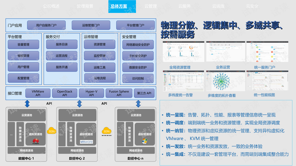 服务器资源池与私有云到底有什么本质区别? 第3张 服务器资源池与私有云到底有什么本质区别? 第3张