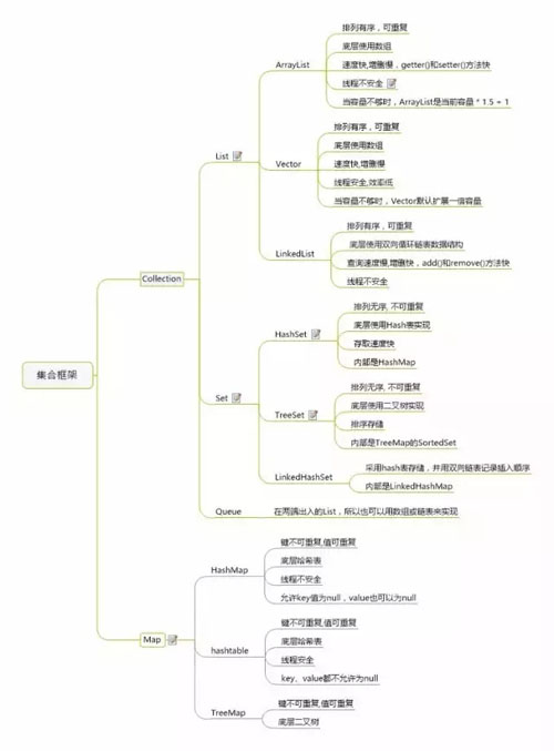 java 前台怎么取map 第2张 java 前台怎么取map 第2张