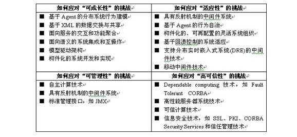 FC8 Linux内核,其特性、应用与未来发展方向有哪些疑问? 第3张 FC8 Linux内核,其特性、应用与未来发展方向有哪些疑问? 第3张