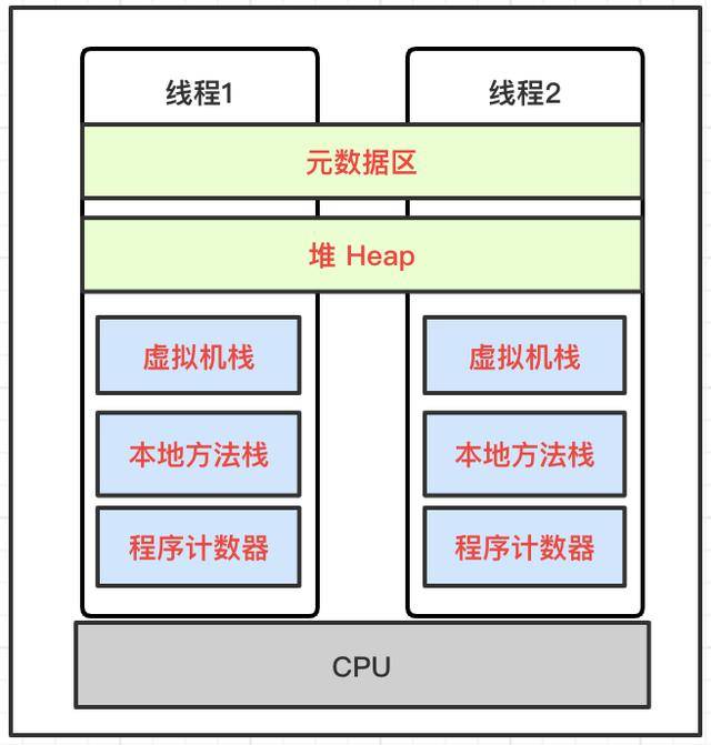 java中怎么使用栈