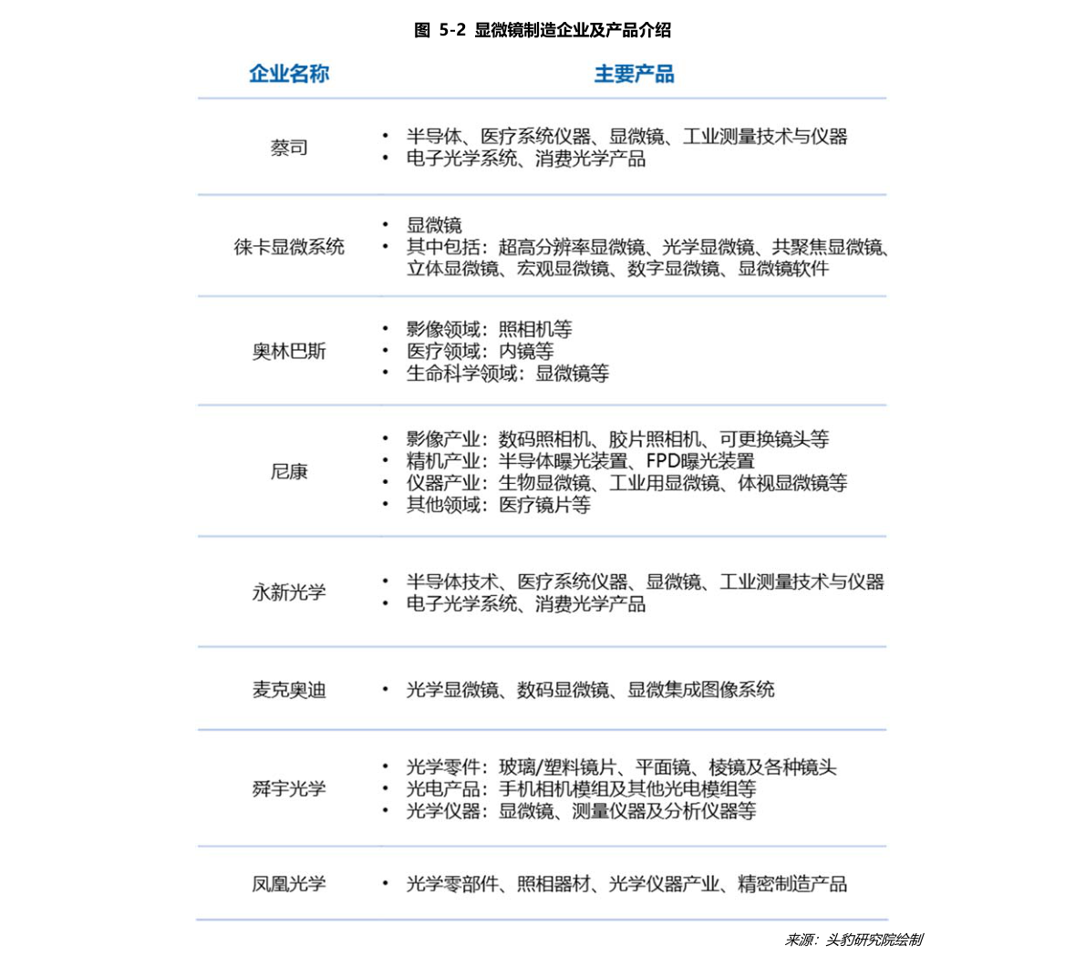 网站开发建设多少钱?| 网站建设价格一览表 第3张 网站开发建设多少钱?| 网站建设价格一览表 第3张