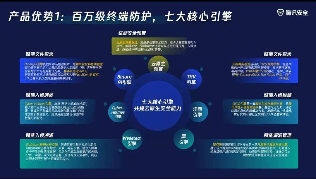 公益云虚拟主机,为何选择它?其性能与安全性如何? 第3张 公益云虚拟主机,为何选择它?其性能与安全性如何? 第3张