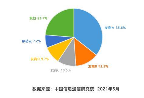 公有云应用范围广泛,涵盖哪些行业和具体应用场景? 第3张 公有云应用范围广泛,涵盖哪些行业和具体应用场景? 第3张