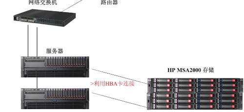 惠普服务器如何从光驱启动? 第3张 惠普服务器如何从光驱启动? 第3张