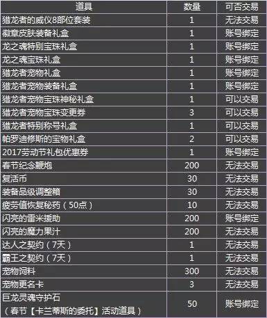 dogyun:2021国庆,弹性云7折优惠,独服每月减100,香港\韩国\日本\美国\荷兰\德国 第3张 dogyun:2021国庆,弹性云7折优惠,独服每月减100,香港\韩国\日本\美国\荷兰\德国 第3张