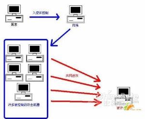 分布攻破服务器 第3张 分布攻破服务器 第3张