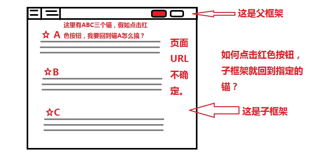 html如何使用锚 第3张 html如何使用锚 第3张