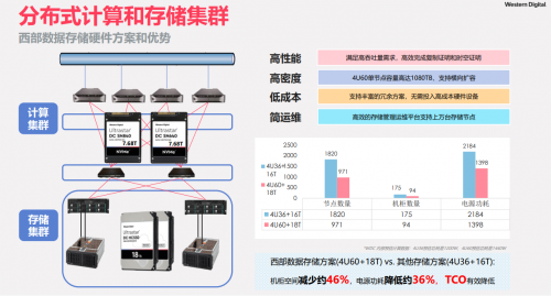 分布式存储副本概念,如何优化数据冗余与访问效率? 第3张 分布式存储副本概念,如何优化数据冗余与访问效率? 第3张