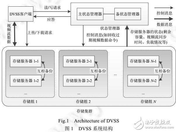 分布式存储申请流程是怎样的?有哪些具体步骤和注意事项? 第3张 分布式存储申请流程是怎样的?有哪些具体步骤和注意事项? 第3张