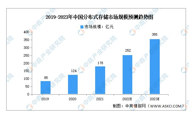 分布式存储在何种使用环境下最优化?探讨分布式存储的最佳应用场景。 第3张 分布式存储在何种使用环境下最优化?探讨分布式存储的最佳应用场景。 第3张