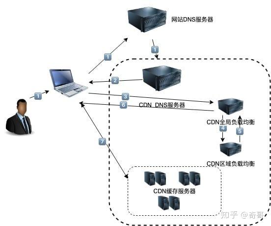 国内CDN如何合理使用CN2服务器资源?是否存在套用可能性及合规性考量? 第3张 国内CDN如何合理使用CN2服务器资源?是否存在套用可能性及合规性考量? 第3张