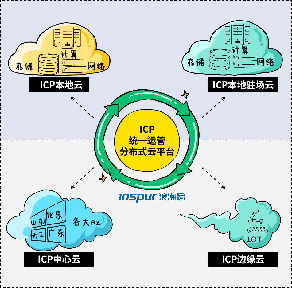 公有云文档如何确保数据安全和隐私保护,同时实现高效协作? 第3张 公有云文档如何确保数据安全和隐私保护,同时实现高效协作? 第3张