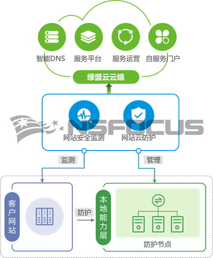 WAF安全防护究竟有何特殊之处?它能有效防御哪些网络安全威胁? 第3张 WAF安全防护究竟有何特殊之处?它能有效防御哪些网络安全威胁? 第3张