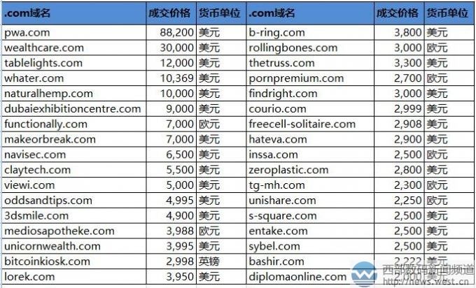 5字母com域名报价为何如此吸引人?揭秘高价值域名的投资奥秘! 第3张 5字母com域名报价为何如此吸引人?揭秘高价值域名的投资奥秘! 第3张