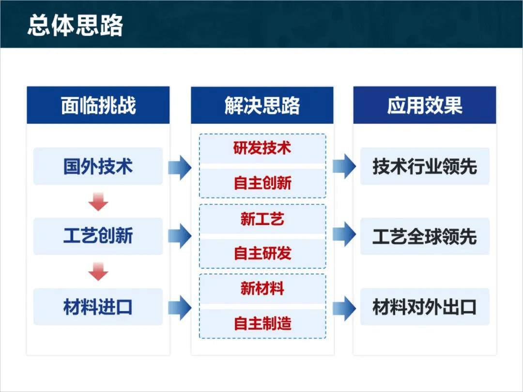 网站开发中,究竟会遇到哪些棘手的技术难题与挑战? 第3张 网站开发中,究竟会遇到哪些棘手的技术难题与挑战? 第3张