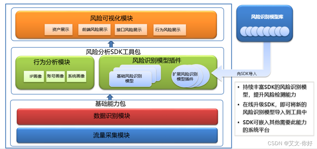 如何有效利用安全风险分析数据库进行精准风险评估? 第3张 如何有效利用安全风险分析数据库进行精准风险评估? 第3张