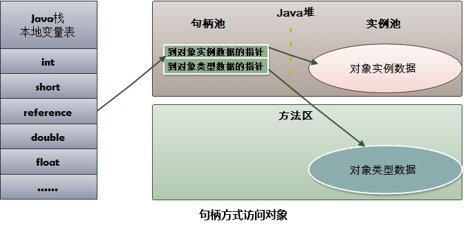 java ssh怎么传对象 第3张 java ssh怎么传对象 第3张