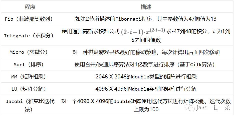 java怎么让表格的边框 第3张 java怎么让表格的边框 第3张
