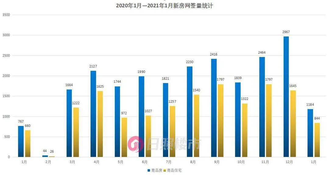 java 怎么遍历月份天数 第1张 java 怎么遍历月份天数 第1张