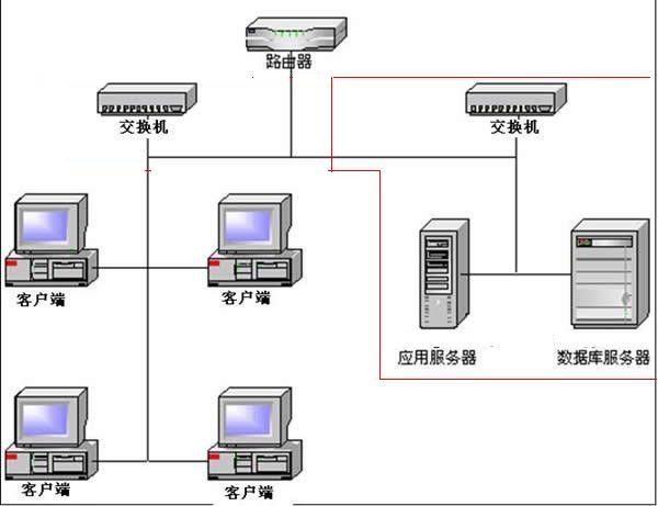 如何正确操作以重置代理服务器设置?详细步骤和注意事项有哪些? 第3张 如何正确操作以重置代理服务器设置?详细步骤和注意事项有哪些? 第3张