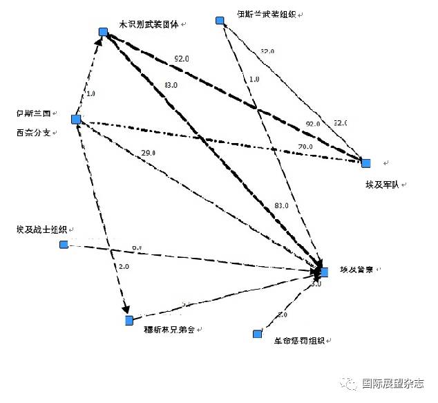 安全生产风险基础数据库如何构建与应用? 第3张 安全生产风险基础数据库如何构建与应用? 第3张