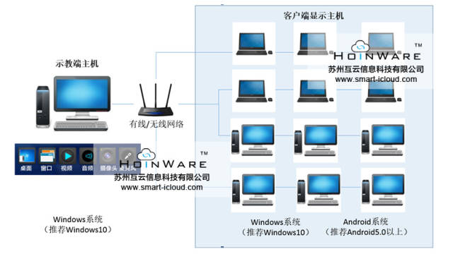 局域网媒体服务器怎么搭建才能稳定流畅? 第3张 局域网媒体服务器怎么搭建才能稳定流畅? 第3张