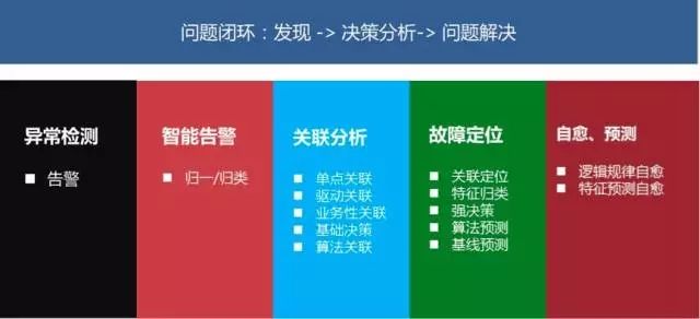 如何选择最佳的服务器日志查看分析工具以优化运维效率? 第3张 如何选择最佳的服务器日志查看分析工具以优化运维效率? 第3张