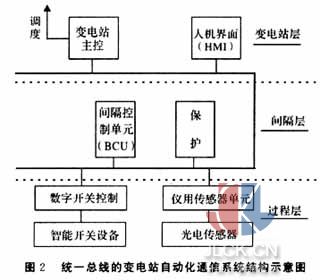 光电图像检测技术与系统是什么?光电图像检测技术原理及系统应用 第1张 光电图像检测技术与系统是什么?光电图像检测技术原理及系统应用 第1张