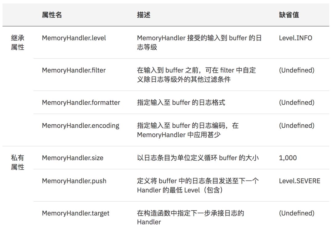 java项目怎么处理日志 第3张 java项目怎么处理日志 第3张