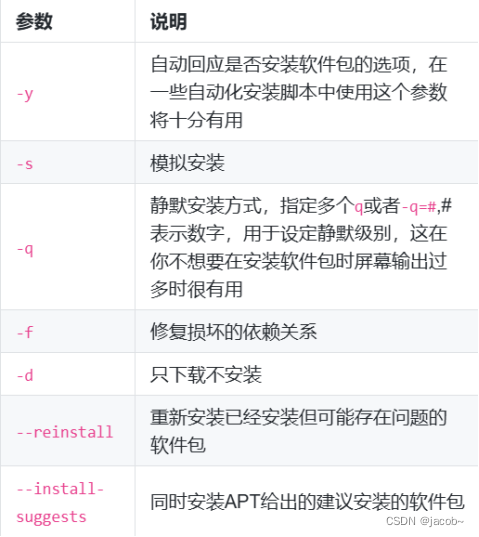 Linux互信配置中,哪些步骤可能出错导致无法建立信任? 第3张 Linux互信配置中,哪些步骤可能出错导致无法建立信任? 第3张